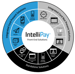IntelliPay Front-End Payment Processing Solutions