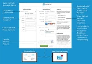 Online payment page features callout