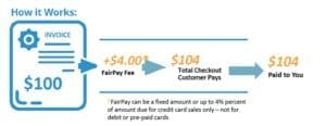FairPay Graphic