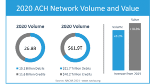 ACH NACHA volume 2020