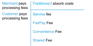 IntelliPay's no-cost and reduced cost payment pr