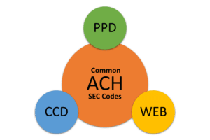 Commonly used ACH SEC codes graphic