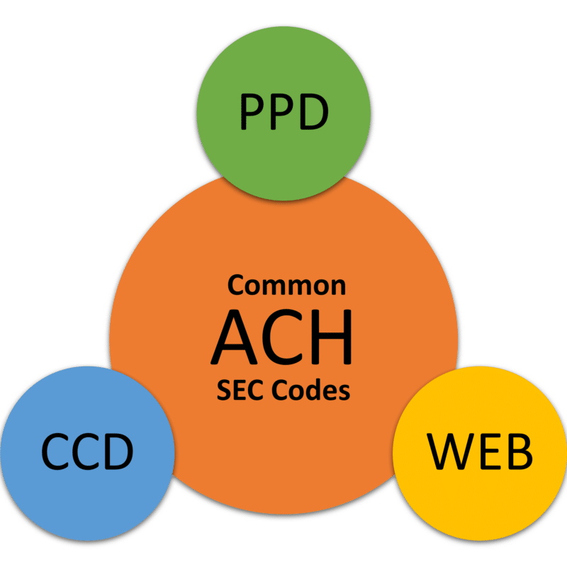 Commonly used ACH SEC codes graphic