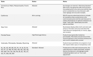 udal pricing law and regulation chart Dec 25 for IntelliPay surcharging vs dual pricing blog post