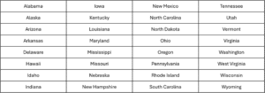 As of march 2025, these are the states that permit credit card surcharging