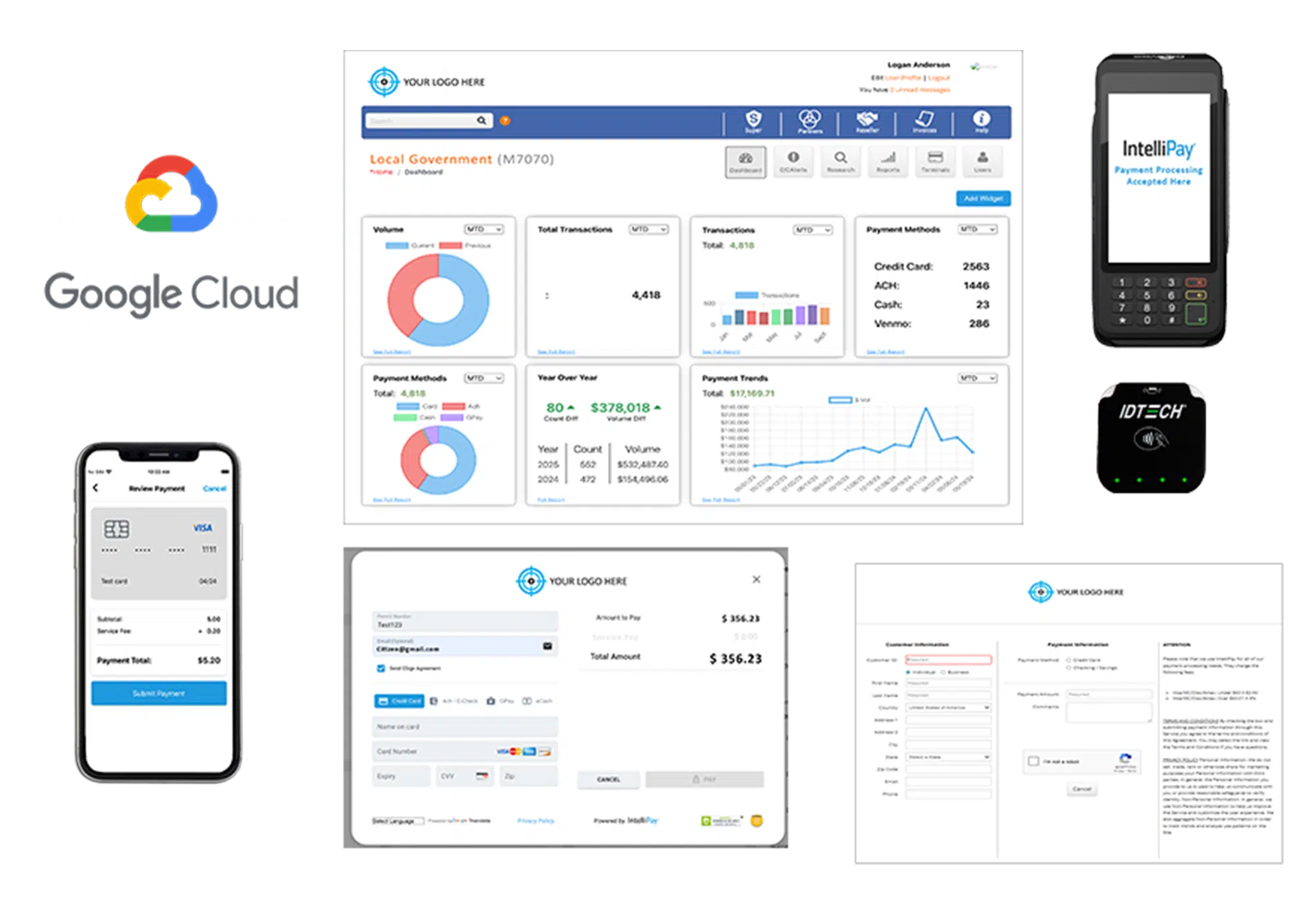IP Overview Group-3 Smaller Various devices and UI screens