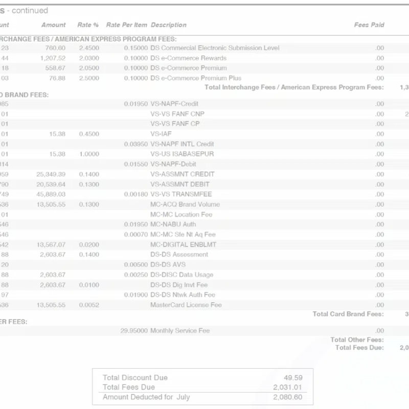 A labeled diagram of a merchant processing statement, identifying key sections like interchange-plus fees, transaction volume, and monthly service charges to help business owners reduce payment costs