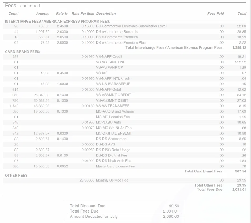 A labeled diagram of a merchant processing statement, identifying key sections like interchange-plus fees, transaction volume, and monthly service charges to help business owners reduce payment costs