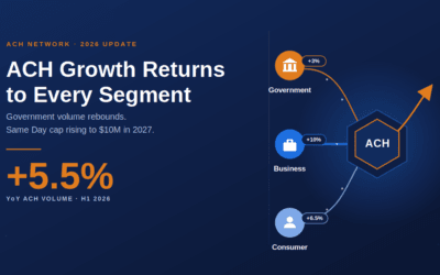 ACH Payments in 2026: Government Volume Rebounds, Same Day Cap Rising to $10M in 2027