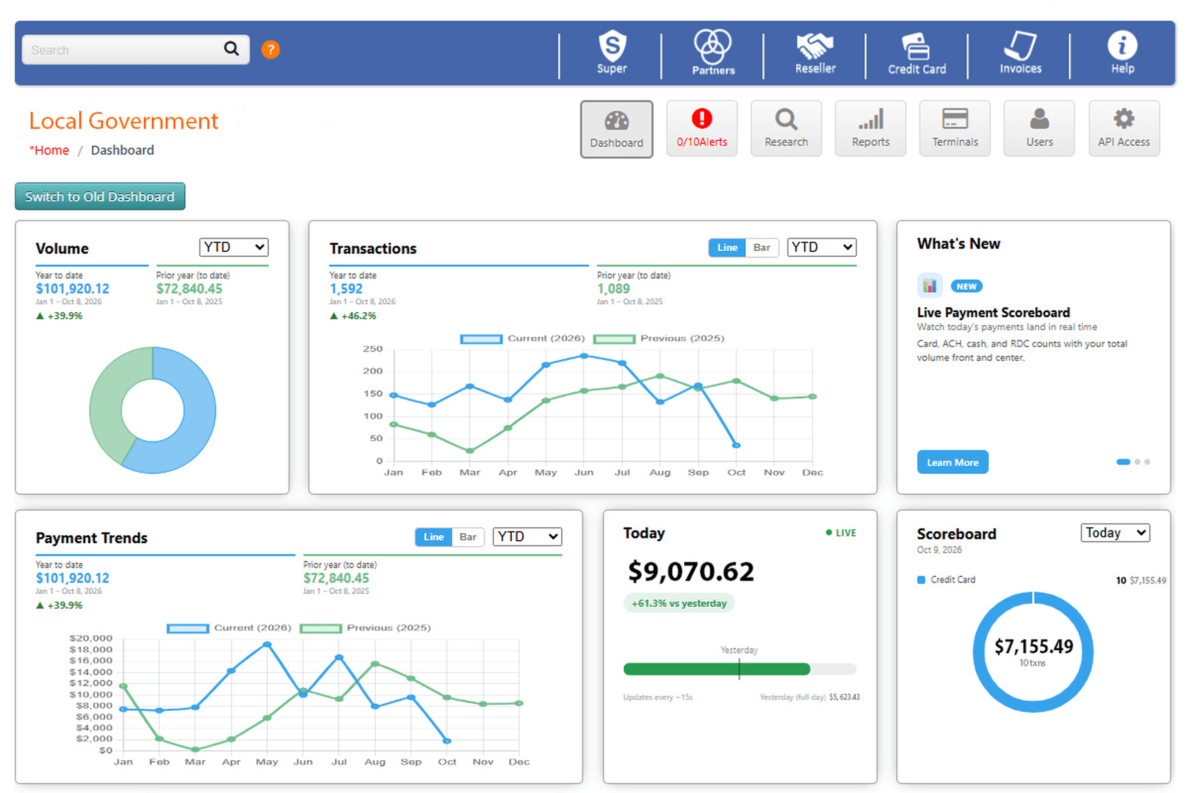 IntelliPay dashboard for local government showing year-to-date payment volume, transactions, payment trends, and live payment totals for today